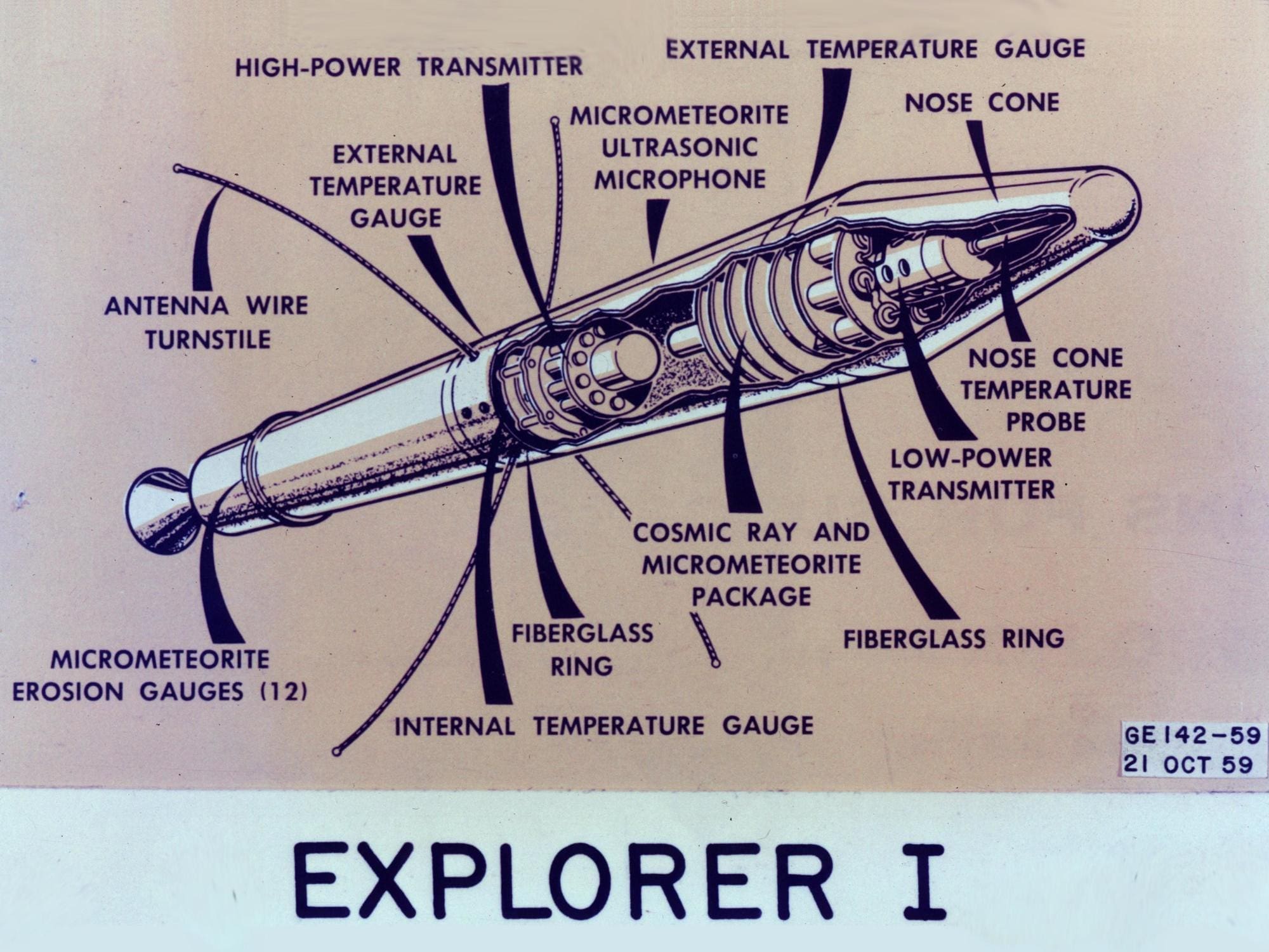 A diagram of the Explorer I.